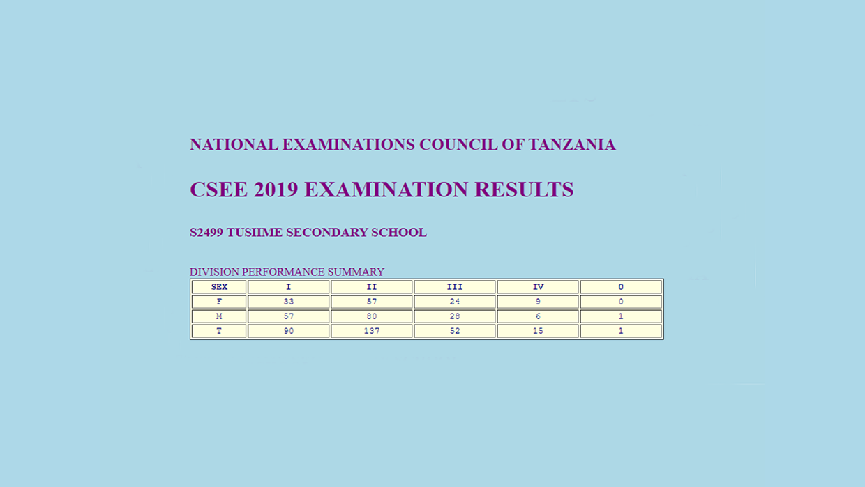 csee-2019-examination-results